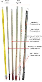 Termometer Cairan Dalam Gelas ( Liquid in Glass Thermometer)